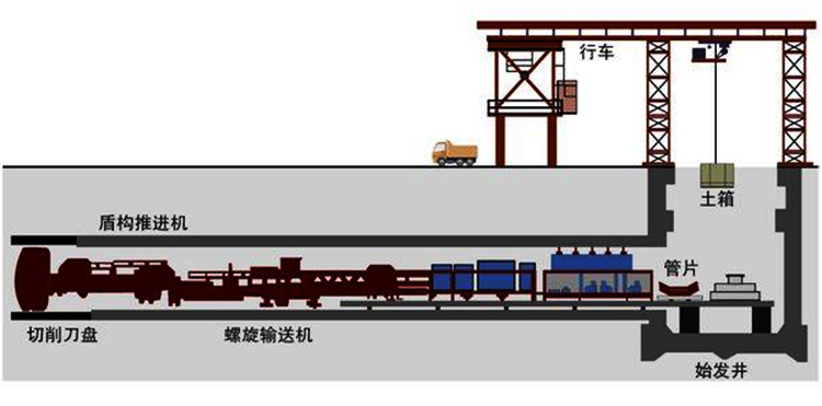 米朗科技(電子尺)位移傳感器在盾構機中的應用 米朗科技(電子尺)位移傳感器在盾構機中的應用