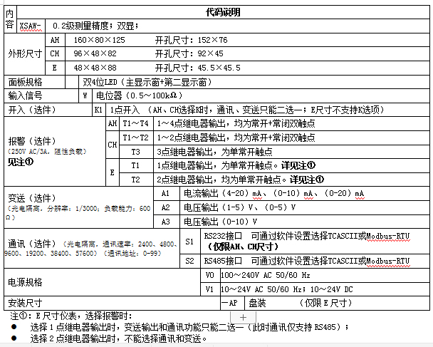 XSAW顯示控制器數顯表選型指引