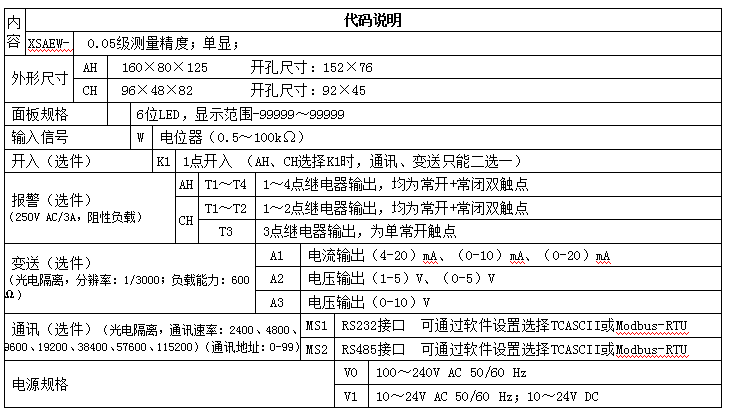 XSAEW顯示控制器數顯表選型指引