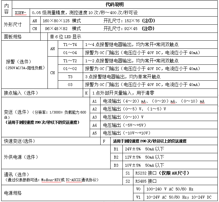 單通道XSEW顯示控制器數顯表選型規則