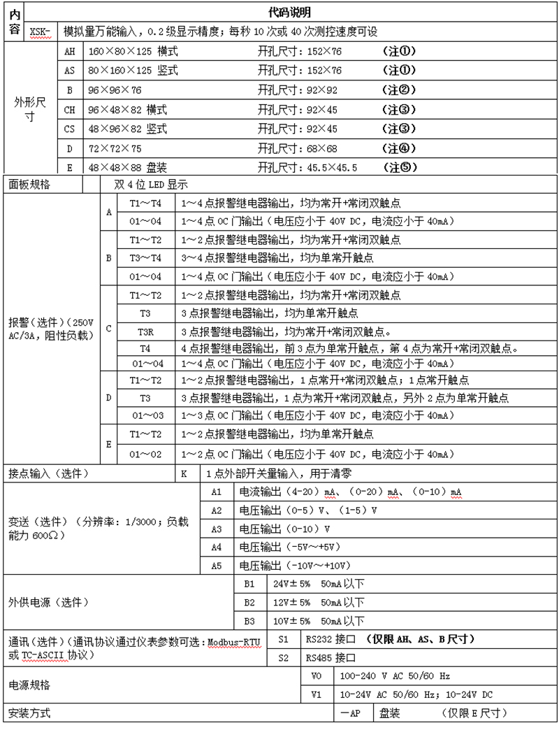 單通道XSK顯示控制器數顯表選型規則