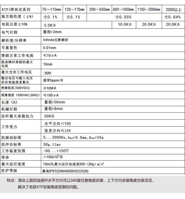 KTF1滑塊式直線(xiàn)位移傳感器技術(shù)參數