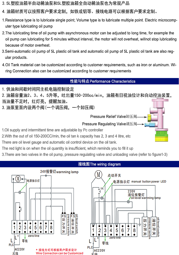 米朗MR-2202 (3L) PLC型電動(dòng)潤滑油泵（3L稀油泵）產(chǎn)品及尺寸圖