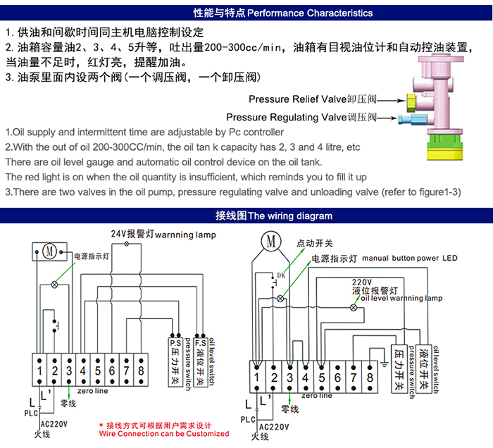 MRG-3205(5L)油脂稀油一體電動(dòng)潤滑油泵微PLC型