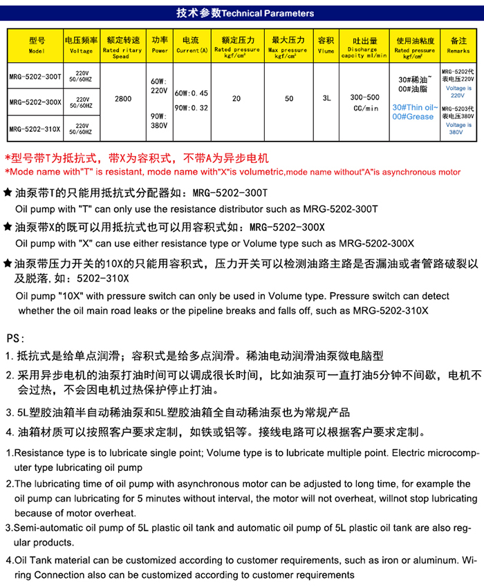 米朗MRG-5202（3L） PLC型稀油油脂一體潤滑油泵及尺寸圖