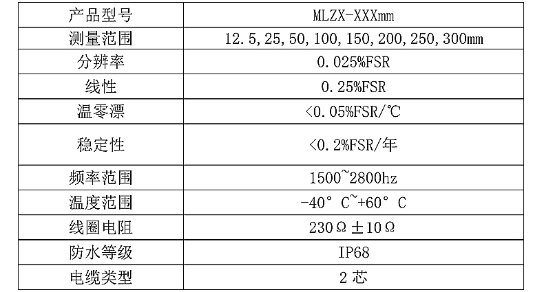 振弦式位移傳感器技術(shù)參數