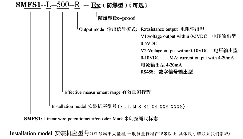 SMFS1-M本安型防水型拉線(xiàn)位移傳感器選型指導