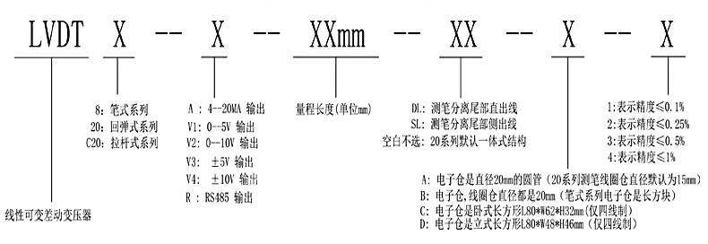 MIRAN米朗科技LVDT8筆式位移傳感器