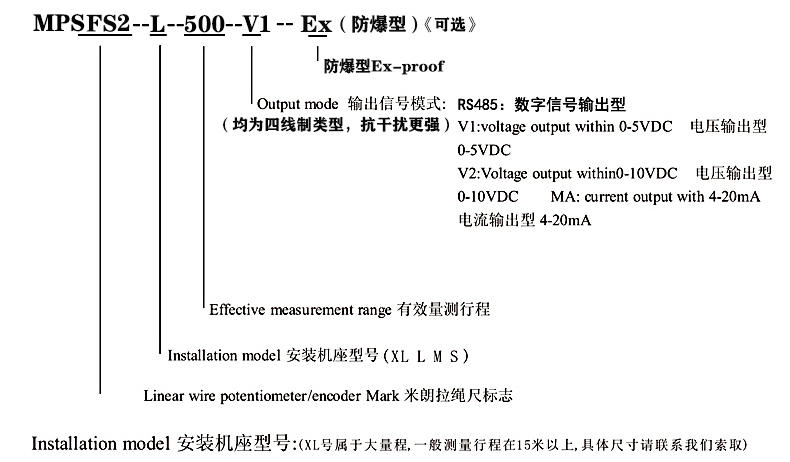 四、MPSFS2防水絕對值型拉線(xiàn)式位移傳感器選型指引